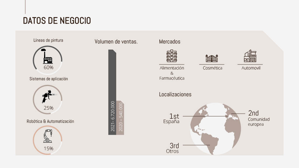 Presentacion