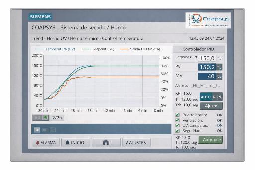 Control térmico de horno industrial mediante sistema automatizado